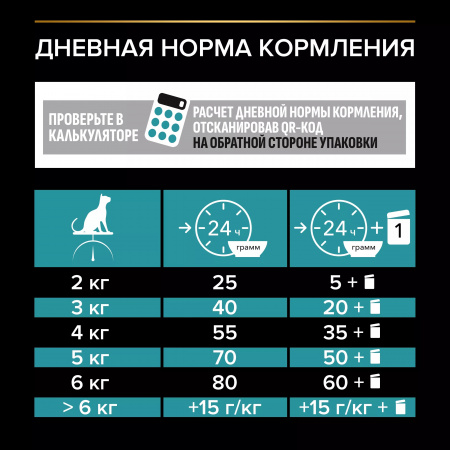 Сухой корм Purina PRO PLAN Nature Elements Delicate Digestion для кошек, при чувствительном пищеварении, с индейкой, 1,4 кг
