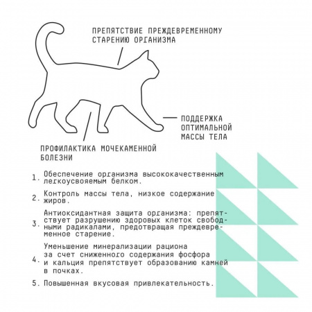 Сухой корм AJO Sterile Weight Control, для стерилизованных кошек контроль веса, с курицей, 400г.