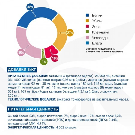 Сухой корм Monge Cat VetSolution Dermatosis для кошек при заболеваниях кожи, 1,5 кг