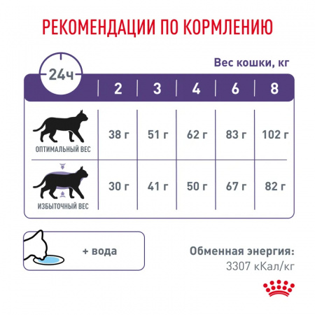 Сухой корм ROYAL CANIN Neutered Satiety Balance для взрослых котов и кошек с момента стерилизации до 7 лет, 8кг