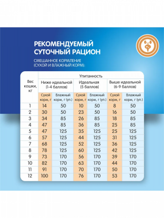 Сухой корм АКАДЕМИЯ Ветеренарная диета для взрослых кошек при мочекаменной болезни 400г