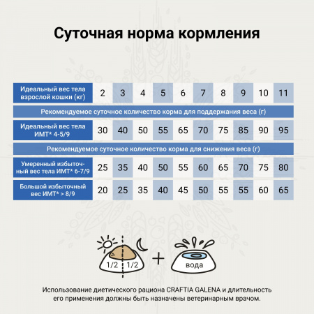 Сухой корм CRAFTIA GALENA Cat Weight Management для взрослых кошек, при избыточном весе, 1,4 кг