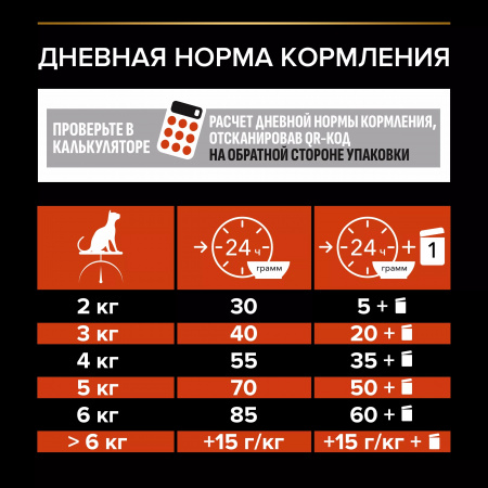 Сухой корм Purina PRO PLAN Vital Functions для взрослых кошек, для поддержания функций почек, мозга и иммунитета, с лососем, 400 г