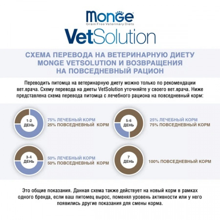 Влажный корм Monge Cat VetSolution Gastrointestinal для взрослых кошек при заболеваниях ЖКТ, 100г