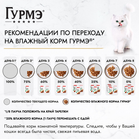 Влажный корм ГУРМЭ Натуральные рецепты для взрослых кошек, с тушеной говядиной и томатами, 75г