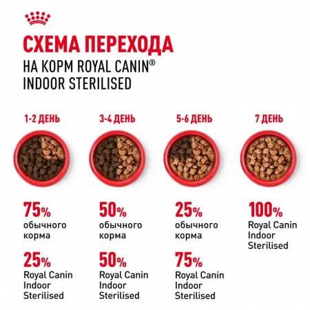 Влажный корм ROYAL CANIN Indoor Sterilised для взрослых кастрированных и стерилизованных кошек, живущих в помещении, кусочки в желе, 85г