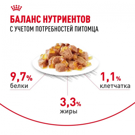Влажный корм ROYAL CANIN Indoor Sterilised для взрослых кастрированных и стерилизованных кошек, живущих в помещении, кусочки в желе, 85г