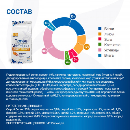 Сухой корм Monge VetSolution Cat Urinary Struvite при заболеваниях мочеполовой системы и струвитном течении МКБ, 400г