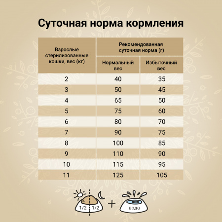 Сухой корм CRAFTIA HARMONA для стерилизованных кошек, из утки и индейки, 320 г