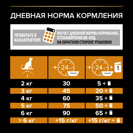 Сухой корм Purina PRO PLAN Derma Care для кошек, для здоровья кожи и красоты шерсти, с лососем, 400 г