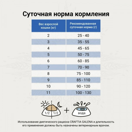 Сухой корм CRAFTIA GALENA Cat Hypoallergenic Derm Care для взрослых кошек, при пищевой аллергии и заболеваниях кожи, 1,4 кг