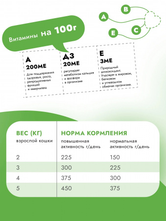 Влажный корм Best Dinner Basic для взрослых кошек, кусочки в соусе, с курицей, 75г