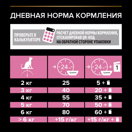 Сухой корм Purina PRO PLAN Delicate Digestion для кошек, с чувствительным пищеварением, с индейкой, 400 г