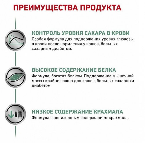диабет