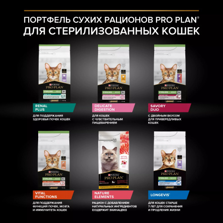 Сухой корм Purina PRO PLAN Sterilised Renal Plus для взрослых стерилизованных кошек, для поддержания здоровья почек, с лососем, 800г
