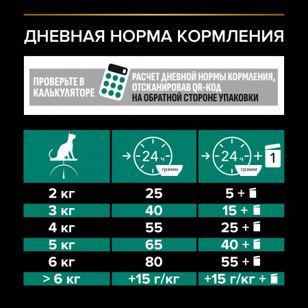 Сухой корм Purina PRO PLAN Sterilised Renal Plus для взрослых стерилизованных кошек, для поддержания здоровья почек, с индейкой, 800г