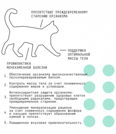 Сухой корм AJO Cat SPECIAL LINE STERILE для активных стерилизованных кошек с высоким содержанием белка, курица индейка, 1.5кг
