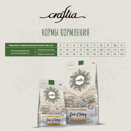 Сухой корм CRAFTIA HARMONA для стерилизованных кошек, из утки и индейки, 4,5 кг