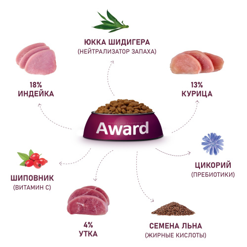 вывод шерсти 5