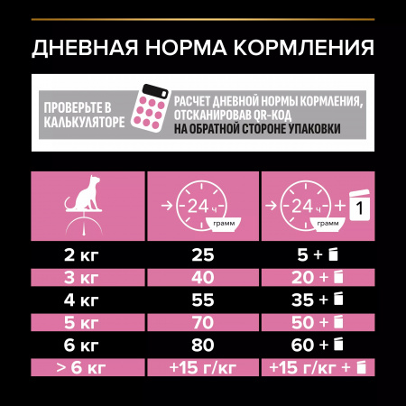 Сухой корм Purina PRO PLAN Delicate Digestion для кошек, с чувствительным пищеварением, с ягненком, 1,5 кг