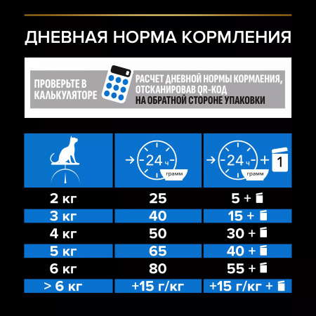 Сухой корм Purina PRO PLAN Sterilised Longevis для стерилизованных кошек старше 7 лет, с индейкой, 400 г