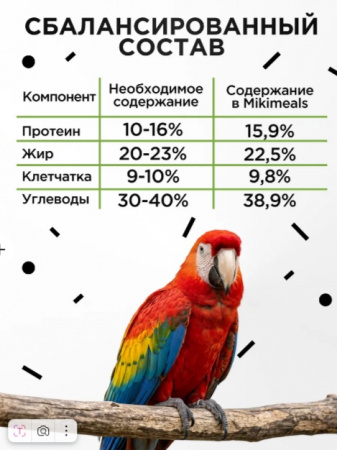 Сухой корм Mikimeals для крупных попугаев, 400г