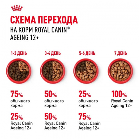 Влажный корм ROYAL CANIN Ageing 12+для стареющих кошек в возрасте старше 12 лет, мелкие кусочки в соусе, 85г