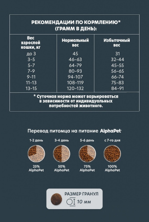 Сухой корм AlphaPet WOW Superpremium для стерилизованных кошек, с индейкой и потрошками, 350г