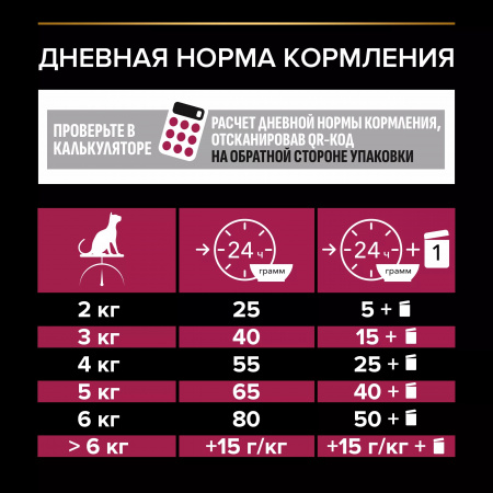 Сухой корм Purina PRO PLAN Sterilised Savoury Duo для взрослых стерилизованных кошек, с уткой и печенью, 400 г