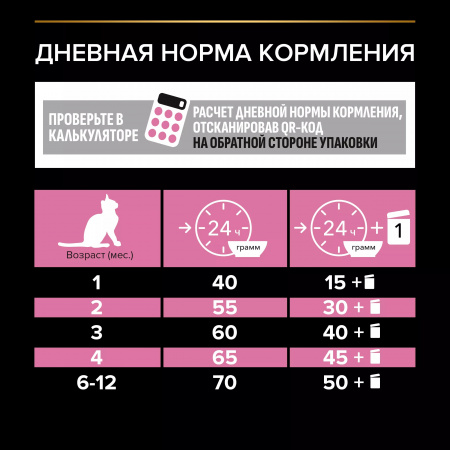 Сухой корм Purina PRO PLAN Delicate Digestion для котят, с чувствительным пищеварением, с индейкой, 200 г