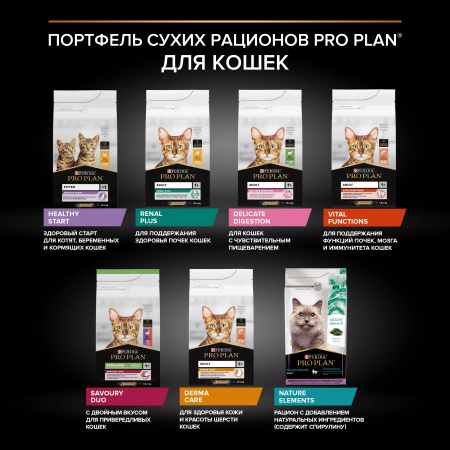 Сухой корм Purina PRO PLAN Delicate Digestion для кошек, c чувствительным пищеварением, с индейкой, 3 кг